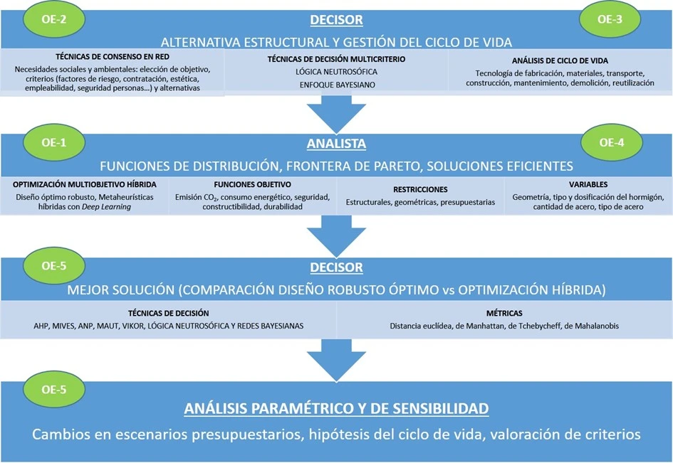 Esquema proyecto HYDELIFE